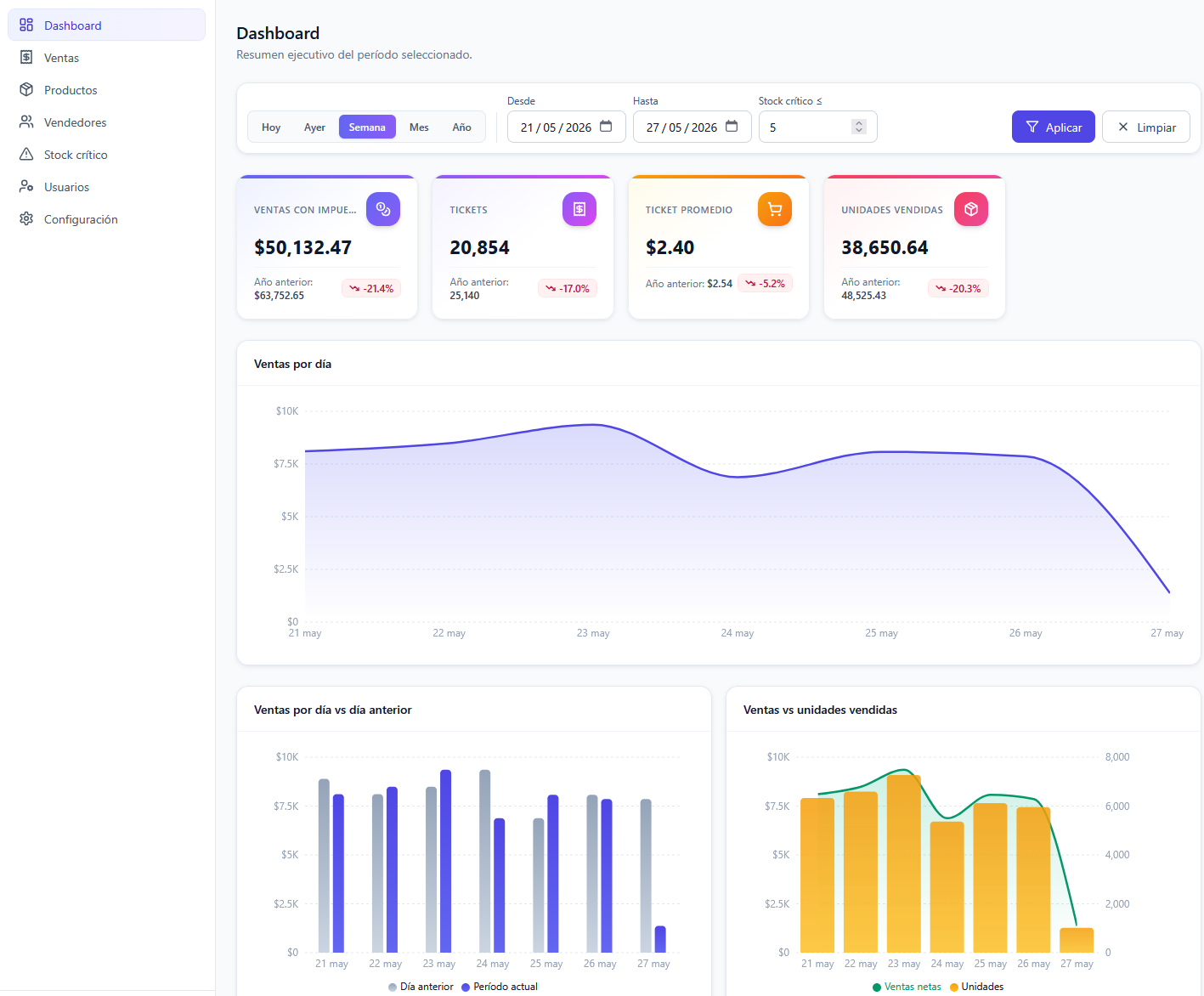 MSL Cuantiq — Dashboard ejecutivo